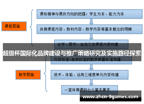 超级杯国际化品牌建设与推广策略研究及实施路径探索