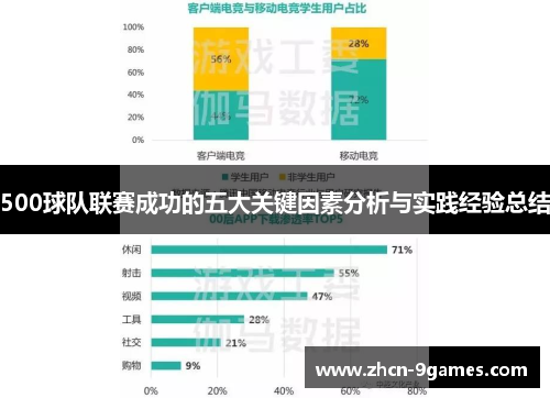 500球队联赛成功的五大关键因素分析与实践经验总结