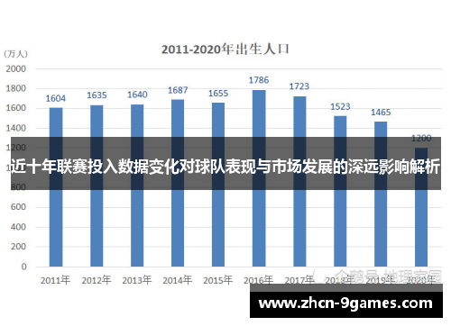近十年联赛投入数据变化对球队表现与市场发展的深远影响解析