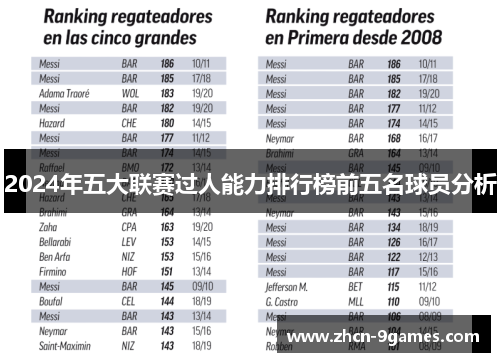 2024年五大联赛过人能力排行榜前五名球员分析