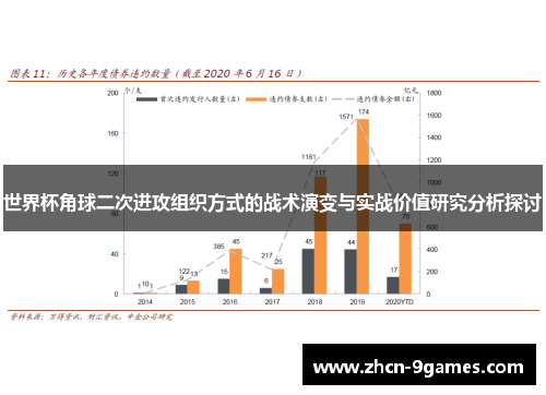 世界杯角球二次进攻组织方式的战术演变与实战价值研究分析探讨 世界杯角球二次进攻组织方式的战术演变与实战价值研究分析探讨