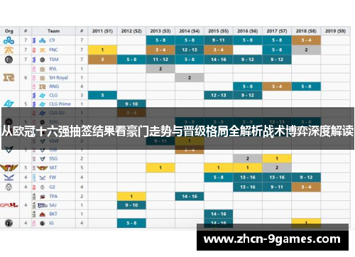 从欧冠十六强抽签结果看豪门走势与晋级格局全解析战术博弈深度解读 从欧冠十六强抽签结果看豪门走势与晋级格局全解析战术博弈深度解读