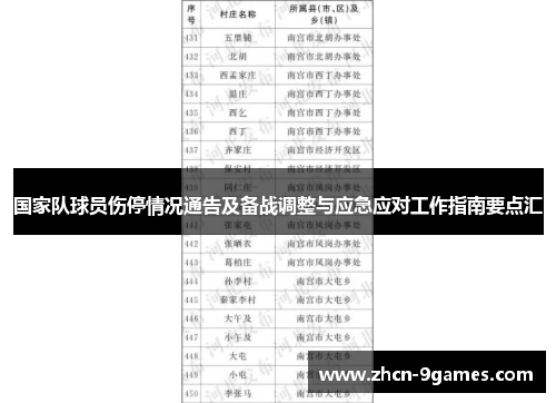国家队球员伤停情况通告及备战调整与应急应对工作指南要点汇