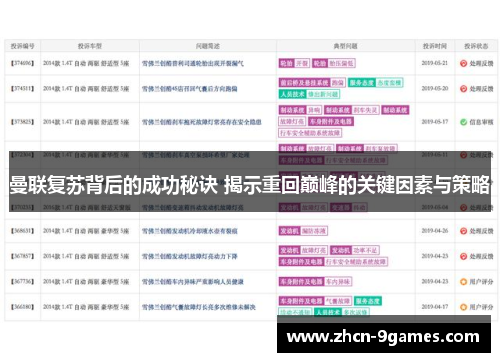 曼联复苏背后的成功秘诀 揭示重回巅峰的关键因素与策略